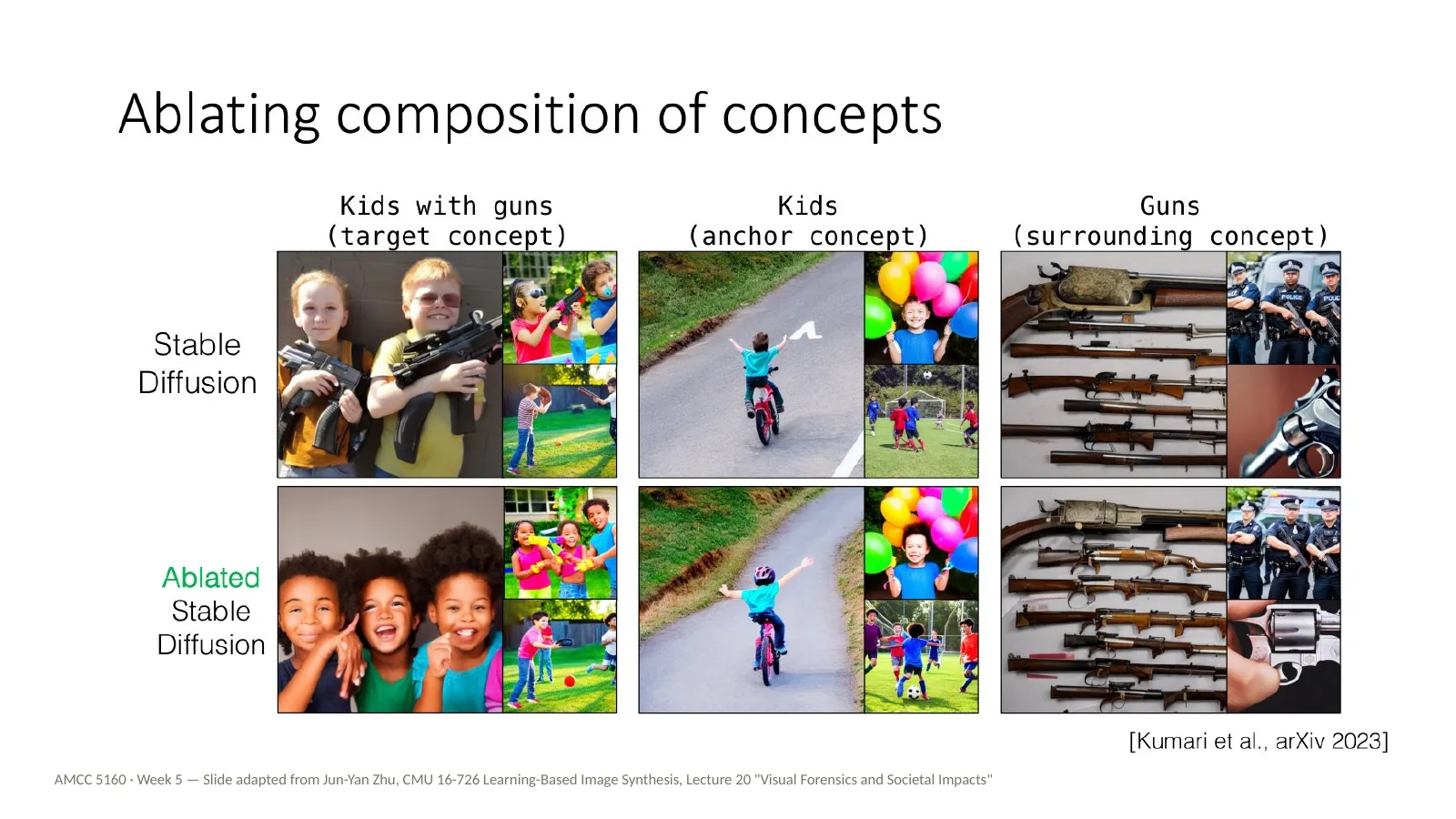 Slide 58: Ablating a composition of concepts