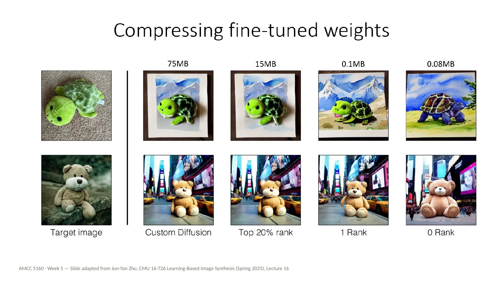 Slide 60: Compressing fine-tuned weights