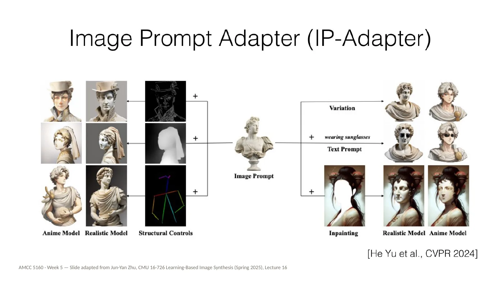 Slide 65: IP-Adapter results