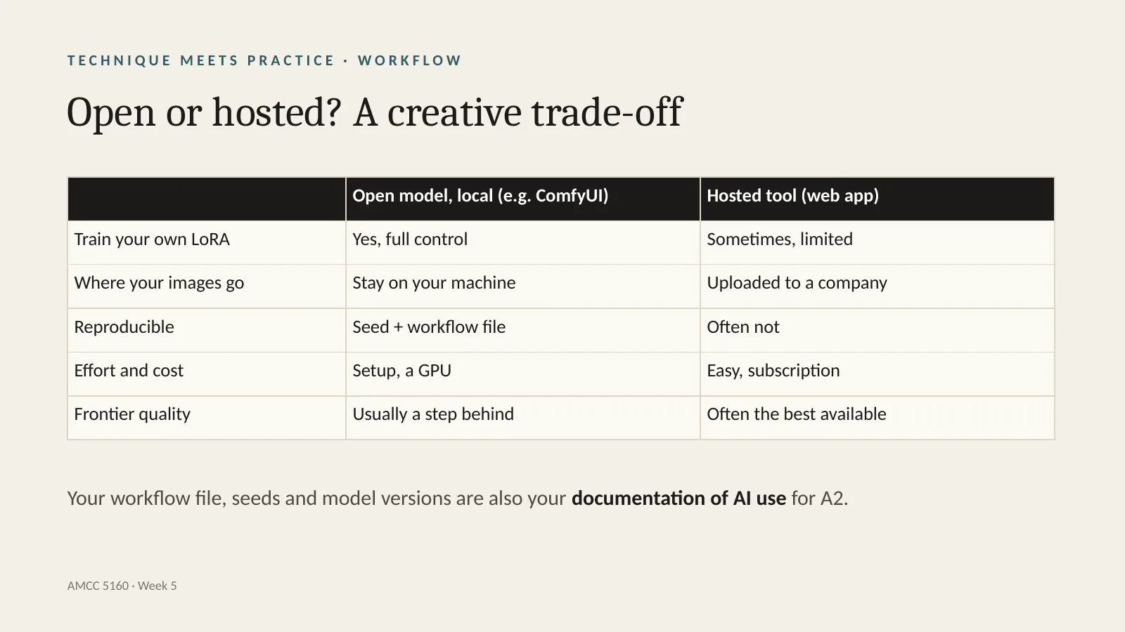 Slide 68: Open or hosted? A creative trade-off