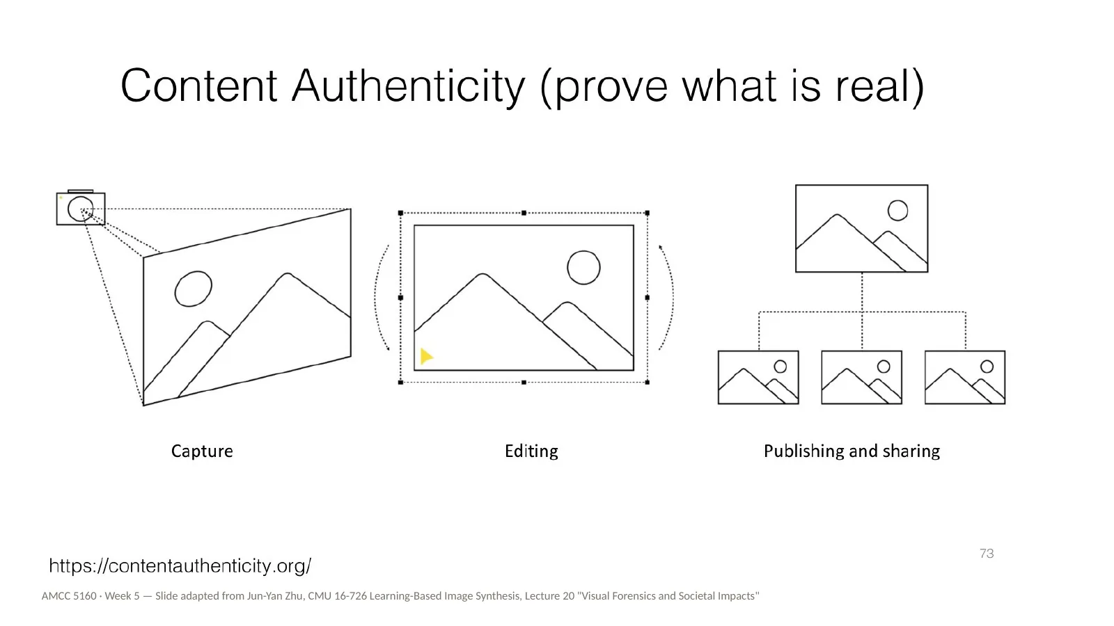 Slide 69: Content authenticity