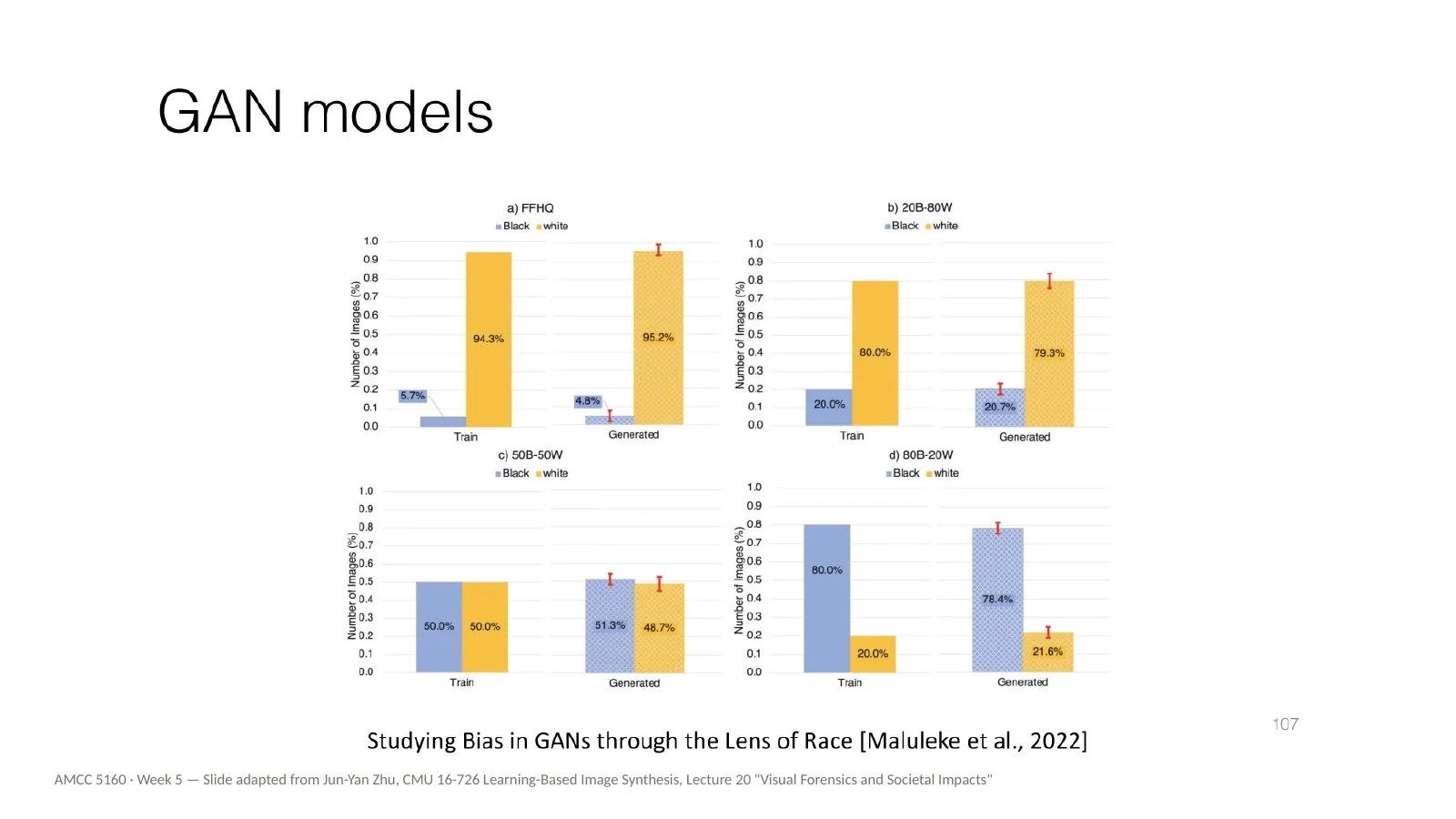Slide 73: Bias in GAN models