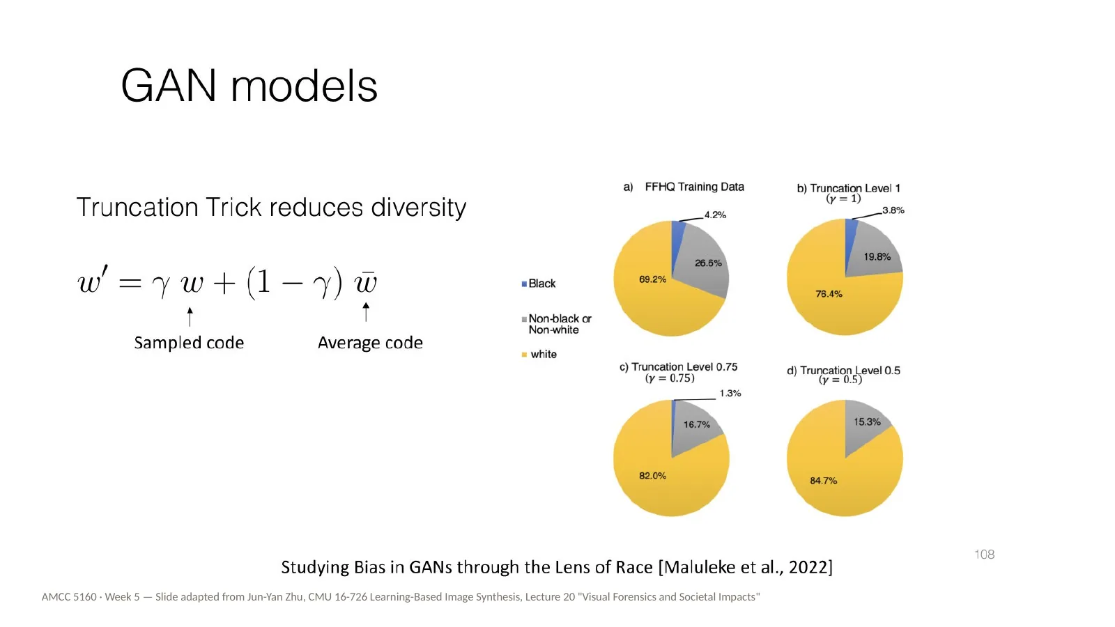 Slide 74: The truncation trick reduces diversity